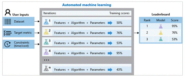 Azure Updates From MS Build 2019